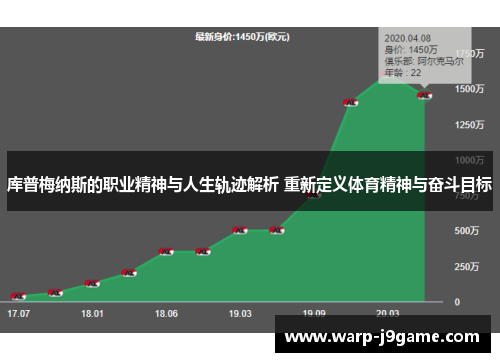 库普梅纳斯的职业精神与人生轨迹解析 重新定义体育精神与奋斗目标