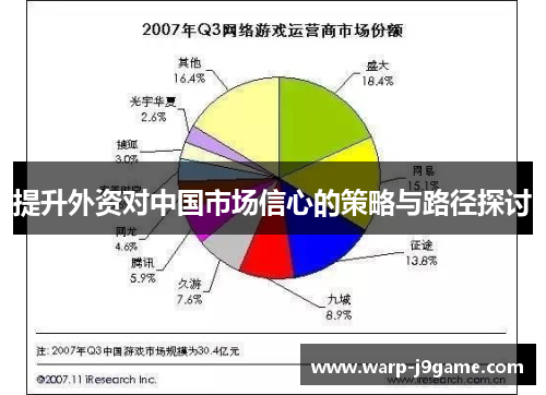 提升外资对中国市场信心的策略与路径探讨