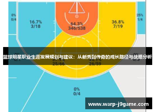 篮球明星职业生涯发展规划与建议:从新秀到传奇的成长路径与战略分析 篮球明星职业生涯发展规划与建议:从新秀到传奇的成长路径与战略分析