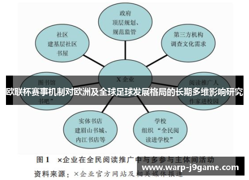 欧联杯赛事机制对欧洲及全球足球发展格局的长期多维影响研究 欧联杯赛事机制对欧洲及全球足球发展格局的长期多维影响研究