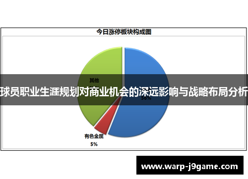 球员职业生涯规划对商业机会的深远影响与战略布局分析