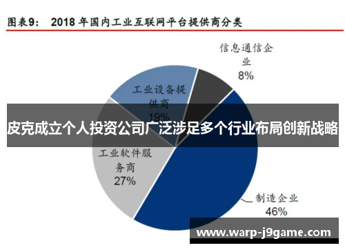 皮克成立个人投资公司广泛涉足多个行业布局创新战略