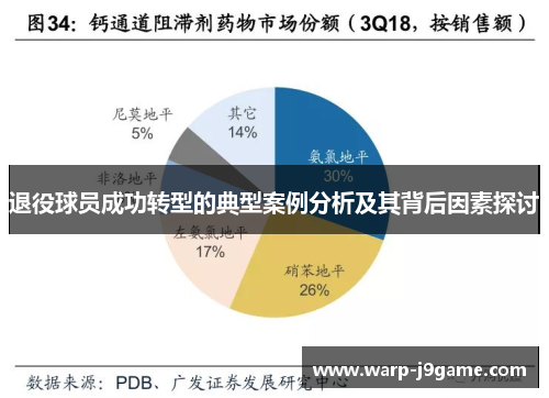 退役球员成功转型的典型案例分析及其背后因素探讨 退役球员成功转型的典型案例分析及其背后因素探讨