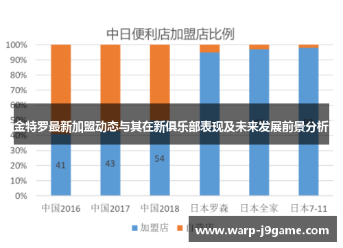 金特罗最新加盟动态与其在新俱乐部表现及未来发展前景分析 金特罗最新加盟动态与其在新俱乐部表现及未来发展前景分析